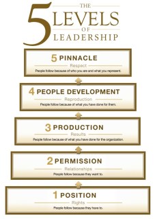 5-levels-of-leadership1.jpg