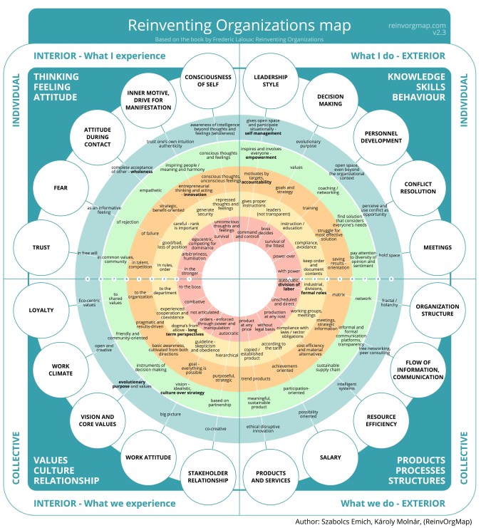 Reinventing_Organizations_Map.jpg